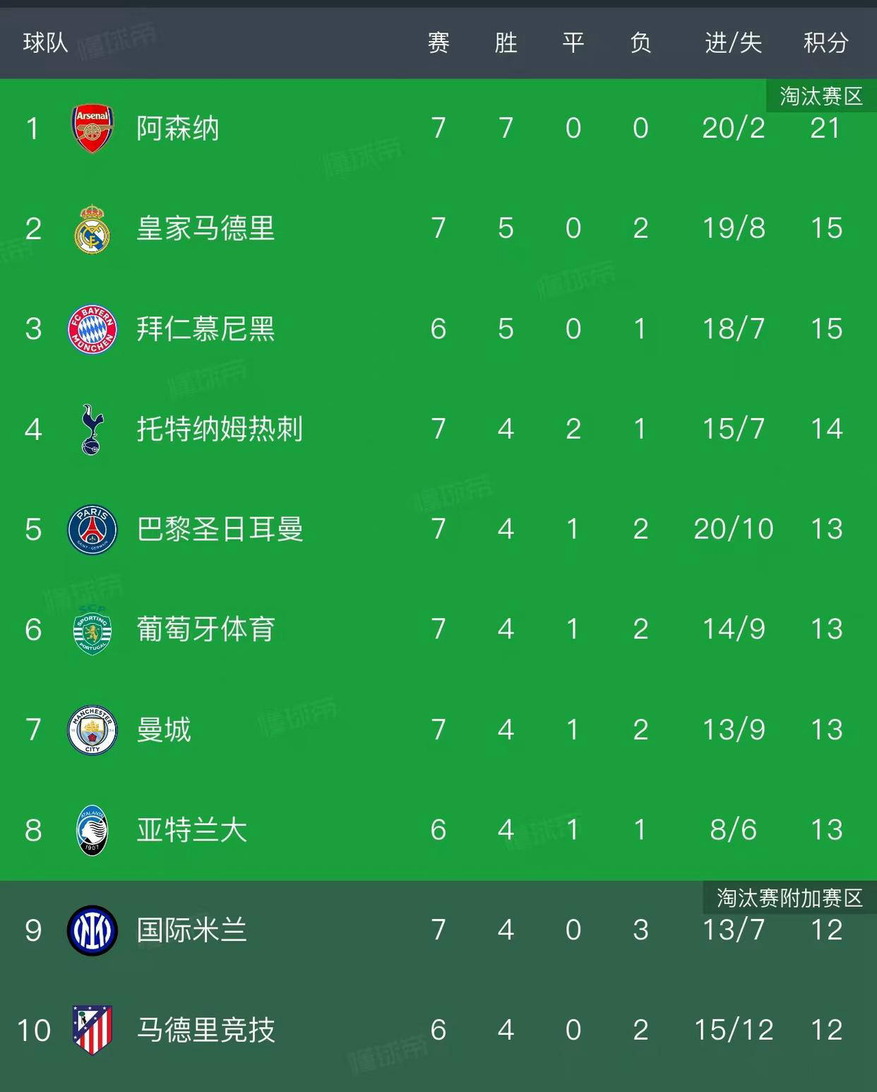 lol中国总决赛-包含今晚欧联焦点战，阿森纳远射贴柱，悬念犹存，纪律约束更严格的词条